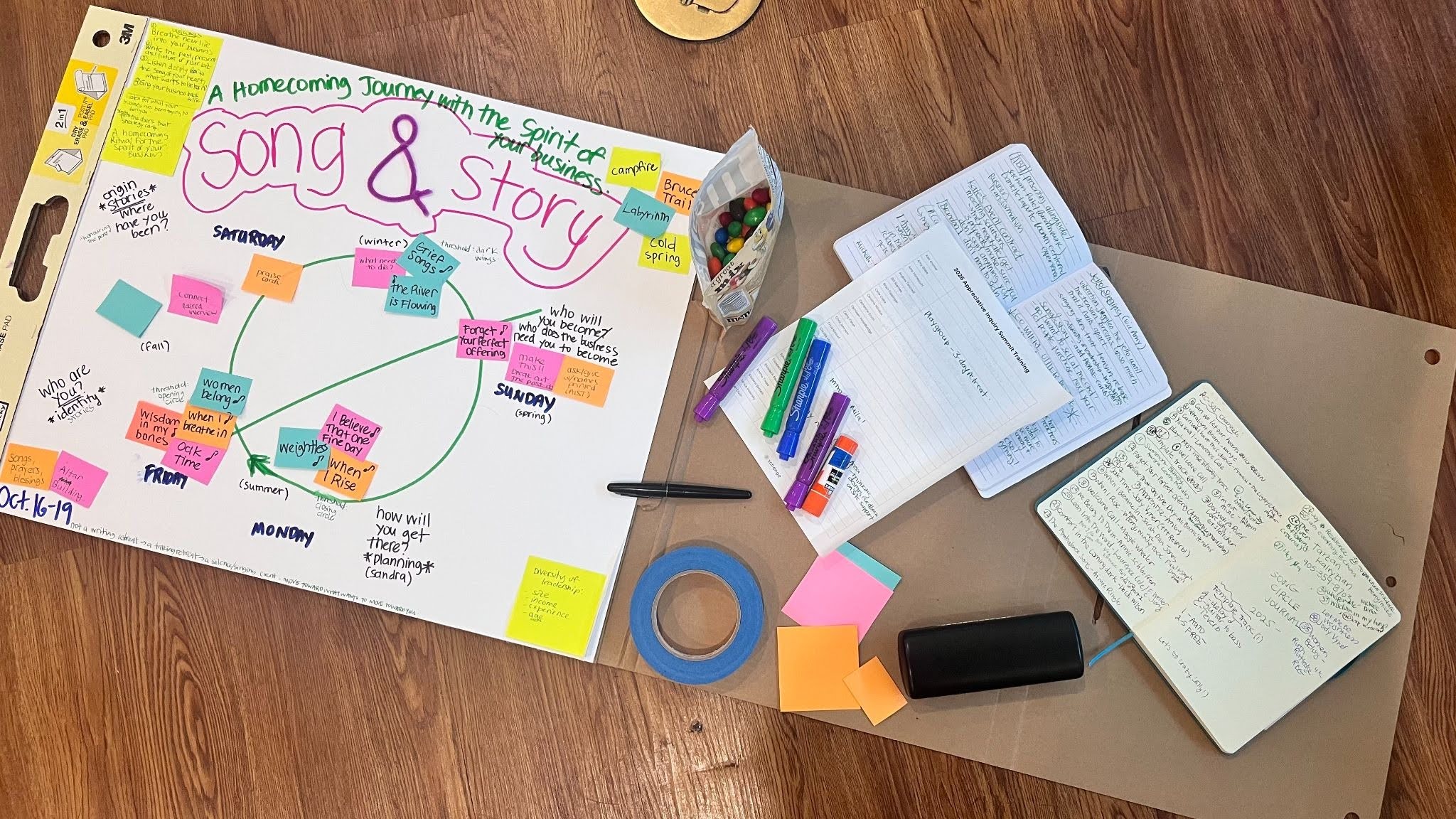 Overhead view of a creative workshop planning session with a 'Song & Story' roadmap, sticky notes, journals, and brainstorming tools used to map a values-driven business, storytelling journey, and creative retreat experience.